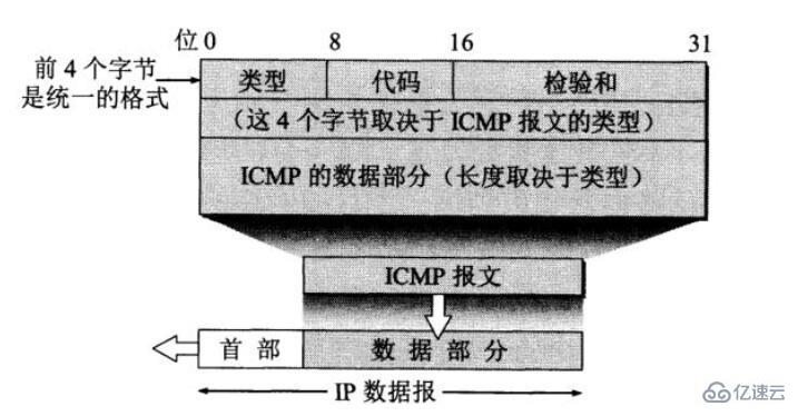 网际报文控制协议ICMP有什么用“> </p> <p mdtype=氨晏狻眂id=