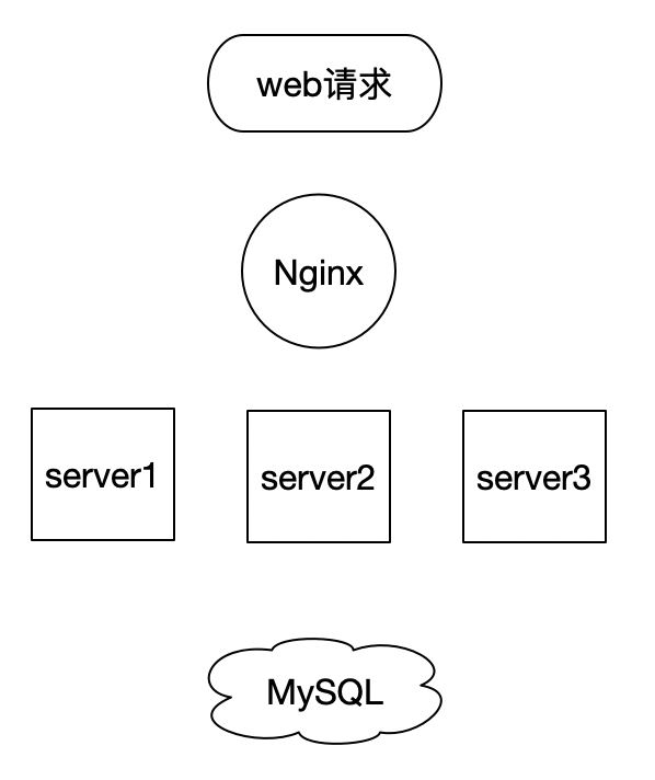 怎么搭建基于码头工人中MySQL主从复制环境