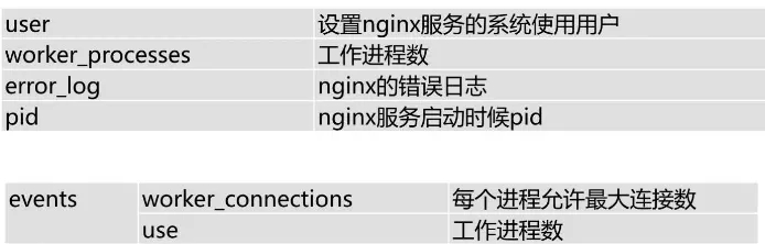 基于Nginx实现访问控制,连接限制
