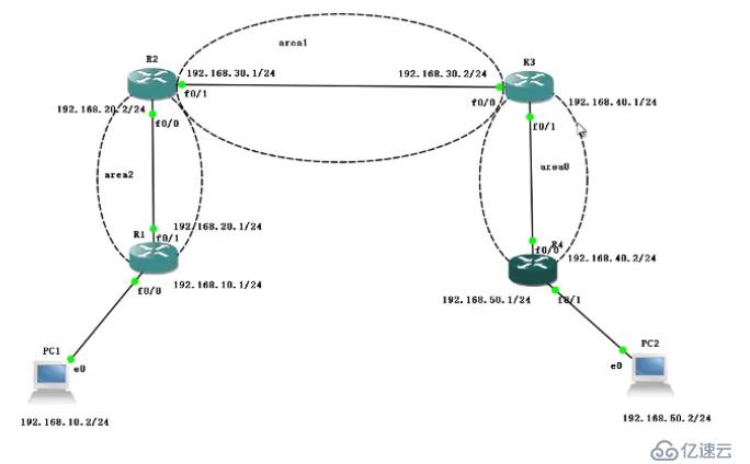  OSPF虚链路配置过程(简单可跟做)