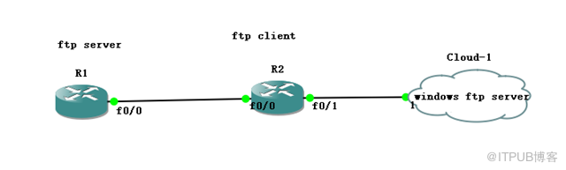 腾科张老师教你如何在思科路由器上部署和使用FTP/TFTP”>
　　</p>
　　<p>
　　配置
　　</p>
　　<p>
　　1．配置FTP服务器
　　</p>
　　<p>
　　注:要配置思科设备成为一台FTP服务器,需要特定IOS支持
　　</p>
　　<p>
　　(1)开启FTP服务器功能:
　　</p>
　　<p>
　　路由器(配置)# ftp服务器启用
　　</p>
　　<p>
　　(2)指定FTP的共享目录
　　</p>
　　<p>
　　如:共享出flash中某文件
　　</p>
　　<p>
　　路由器(配置)# ftp服务器topdir flash: abc.bin
　　</p>
　　<p>
　　2．配置FTP客户端
　　</p>
　　<p>
　　说明:此配置目的在于让思科设备能够从远程FTP服务器往本地拷贝文件,即配置用户名和密码。如上图中窗口ftp服务器中的用户名和密码。
　　</p>
　　<p>
　　(1)配置远程FTP服务器用户名
　　</p>
　　<p>
　　路由器(配置)# ip ftp用户名ccna配置远程ftp服务器的用户名为负起萎
　　</p>
　　<p>
　　(2)配置远程FTP服务器密码
　　</p>
　　<p>
　　路由器(配置)# ip cisco  ftp密码;配置远程FTP服务器的用户名为思科
　　</p>
　　<p>
　　(3)配置本地FTP源IP(可选配置)
　　</p>
　　<p>
　　路由器(配置)# ip ftp源接口
　　</p>
　　<p>
　　3 .配置TFTP
　　</p>
　　<p>
　　说明:将思科设备配置成一台TFTP服务器,以共享出自己的目录和文件
　　</p>
　　<p>
　　(1)配置思科设备为TFTP服务器(需要指明文件名)
　　</p>
　　<p>
　　R1(配置)# tftp服务器flash: abc.bin
　　</p>
　　<p>
　　<br/>
　　</p>
　　<p>
　　总结:虽然把路由器当作ftp不常用,在少数情况下,是一个保存配置和轻量文件的好方法。用它避免去新增设备了。在判断是否可以使用此命令时候,不妨在设备上敲敲,看看设备是否支持。
　　</p>
　　<p>
　　<br/>
　　</p><h2 class=