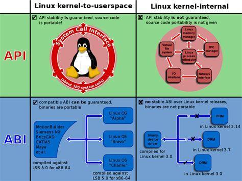 如何处理错误消息请安装Linux内核头文件”>
　　</p>
　　<p>
　　<br/>
　　</p><h2 class=