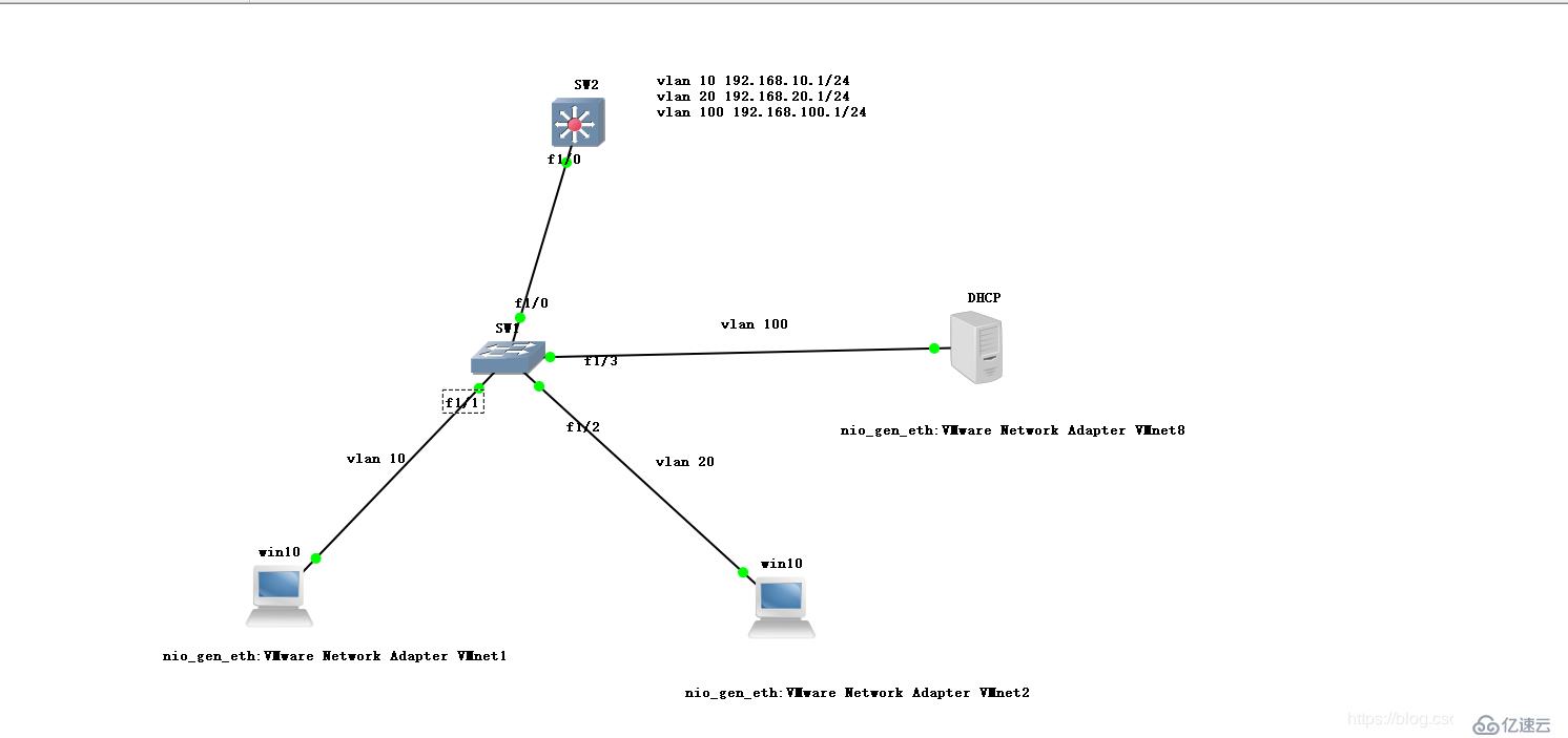 在GNS3 + CentOS 7中DHCP中继服务的搭建