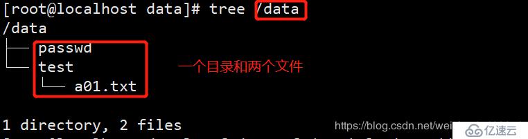  CentOS7中恢复误删的文件“> <br/> <强>三、注意:xfsdump使用限制</强> </p>
　　<p> 1,只能备份已挂载的文件系统<br/> 2,必须使用根的权限才能操作<br/> 3,只能备份XFS文件系统<br/> 4,备份后的数据只能让xfsrestore解析<br/> 5,不能备份两个具有相同UUID的文件系统</p><h2 class=