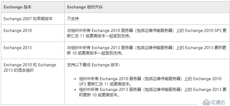  Exchange 2016部署实施案例篇-03.交换部署篇(上)