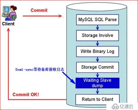  MySQL高可用集群架构尼古拉斯