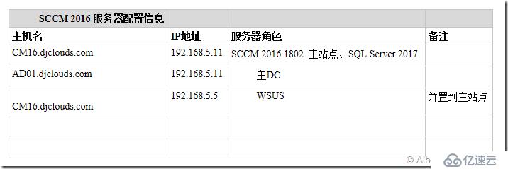  SCCM 2016配置管理系列(Part1) 