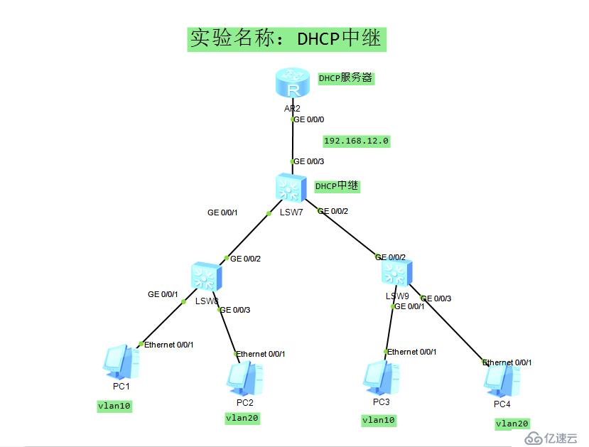 如何创建DHCP中继让电脑自动获得IP ?(化)为“> </p><h2 class=