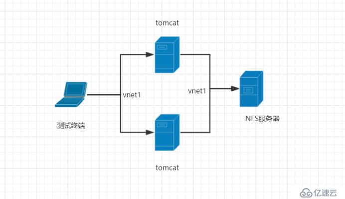 多节点Tomcat利用NFS服务实现目录共享“> <br/> <强> 6,修改Tomcat主配置文件</强> <br/> vi/usr/local/tomcat8/conf/server.xml <br/>在webapps站点下指定项目的路径<br/> & lt;上下文docBase=?根/aa/SLSaleSystem