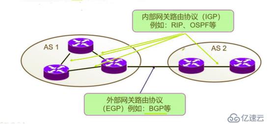 OSPF网络入门级路由协议超详细介绍(一)