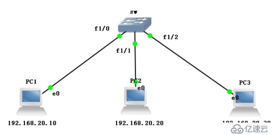  VLAN、VLAN、VLAN实操(此为检验真理的唯一标准)