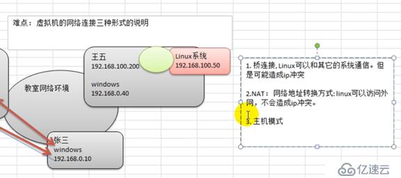 Linux基础入门——在VM上安装centos,注意事项以及理解(基础的理解)