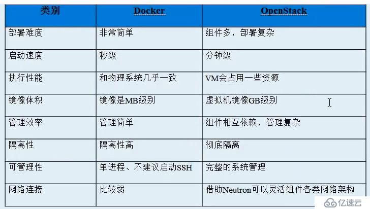 Docker系列1：Docker与容器基础知识介绍