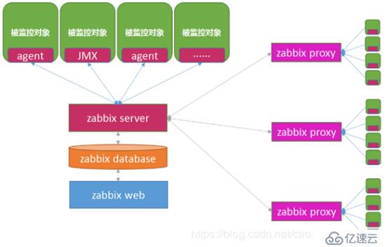  Zabbix概念和工作原理介绍