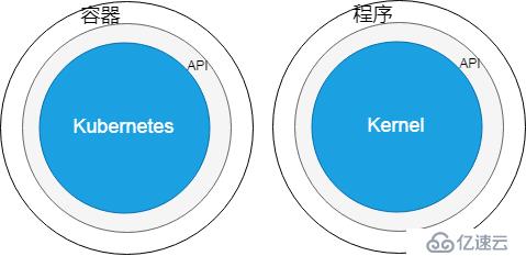 客户端怎样通过Kubernetes集群API服务器认证? 