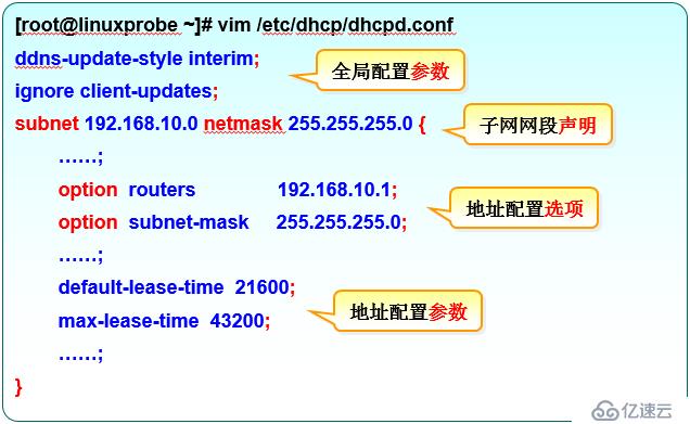  Linux笔记18使用DHCP动态管理主机地址;使用后缀与鸽舍部署邮件系统。”> </p><h2 class=