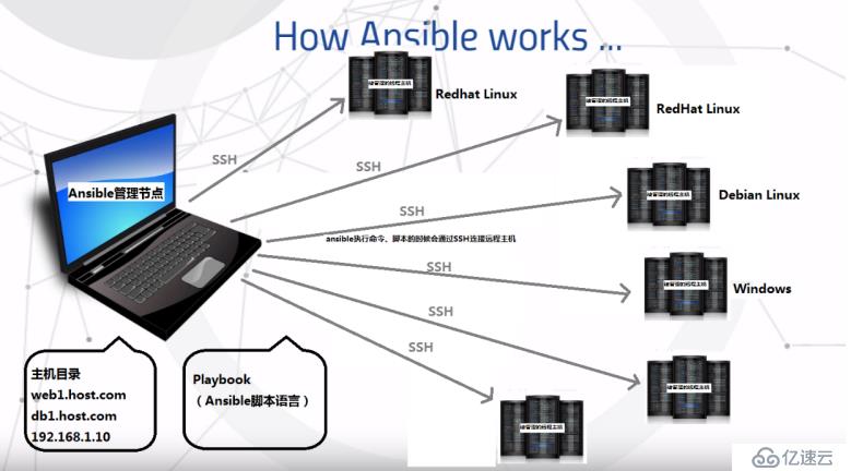 自动化运维工具ansible——安装及模块管理