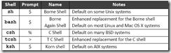 回顾LINUX BSD UNIX架构
