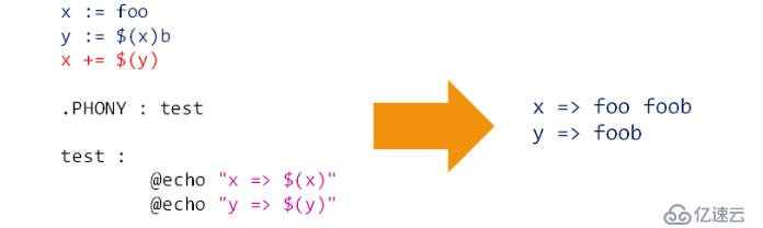 变量和不同的赋值方式(四)