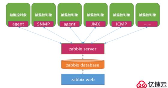  zabbix4.0理论+操作- 01 (zabbix介绍)