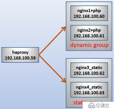 haproxy反向代理功能配置