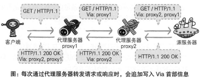 HTTP与HTTP协作的Web服务器访问流程详细介绍