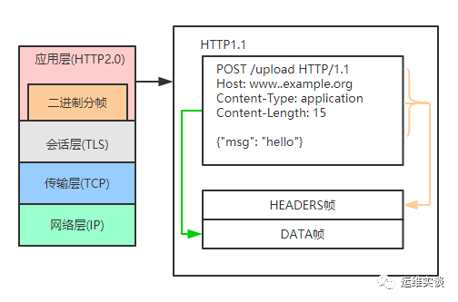 如何进行优化HTTPS