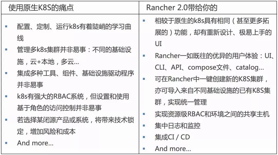 Rancher 2.0中如何支持添加自定义节点