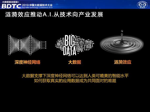 讯飞轮值总裁胡郁:大数据是人工智能产业落地的必要保障| BDTC 2019 
