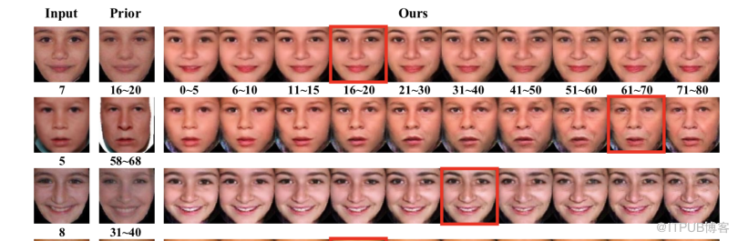 【蜂口|艾城人工智能】人脸年龄,龙鹏深度学习与人脸图像应用连载(六)