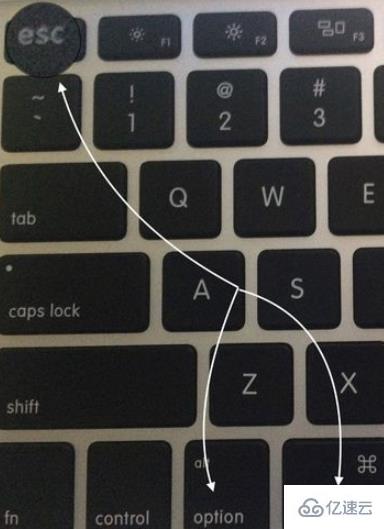 如何强制mac电脑关机