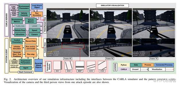 最大综合教学视频数据集发布，道路标记线会扰乱自动驾驶稳定性 | AI一周学术