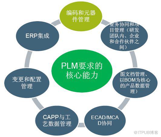  PLM的关键点——实施篇”>
　　
　　
　　
　　
　　
　　
　　
　　<p>
　　
　　</p><h2 class=