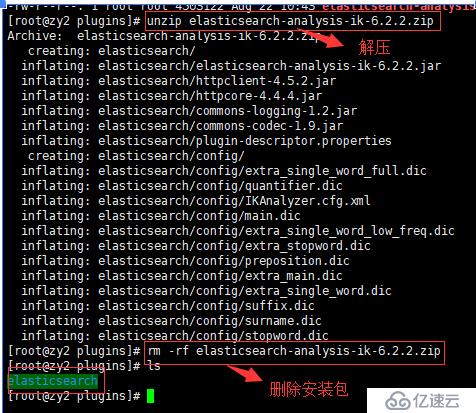  Elasticsearch中文分词器安装测试