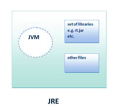  JDK与之间的差异JRE比JVM”>
　　
　　</p>
　　<h4>
　　
　　</h4>
　　<p>
　　
　　
　　
　　
　　</p>
　　<h3>
　　
　　</h3>
　　<p>
　　
　　
　　
　　
　　</p>
　　<p>
　　<br/>
　　</p><h2 class=
