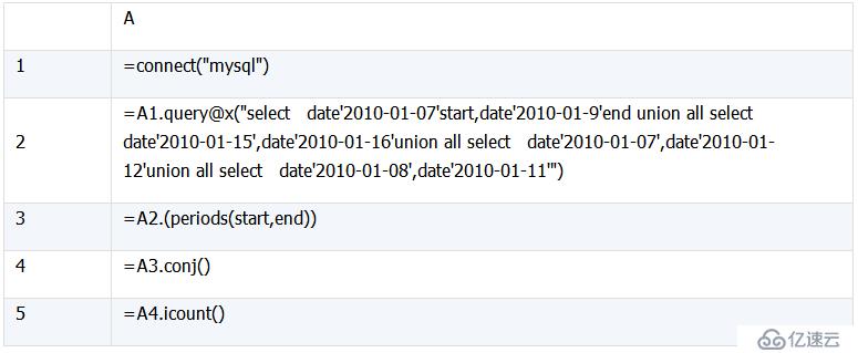  SQL难点解决:集合及行号”> </p> <p> <br/> </p> <p>, </p> <p> <br/> </p> <p> 4,,根据行号取数据</p> <p> <br/> </p> <p> <强>示例1:</>强计算招商银行(600036)2017年第3个交易日和倒数第3个交易日的交易信息</p> <p> <br/> </p> <p> MySQL8: </p> <p> <br/> </p> <p>
　　t (select *, row_number()从stktrade rn(由tdate顺序)
　　sid=& # 39; 600036 & # 39;与tdate & # 39; 2017 - 01 - 01 & # 39;和& # 39;2017 - 12 - 31日& # 39;)</p> <p> <br/> </p> <p>选择tdate,打开,关闭,体积从t rn=3 </p> <p> <br/> </p> <p> union all </p> <p> <br/> </p> <p>选择tdate,打开,关闭,体积从t rn=(选择马克斯(rn) 2 t); </p> <p> <br/> </p> <p>, </p> <p> <br/> </p> <p>集算器SPL: </p> <p> <br/> </p> <p> <h2 class=