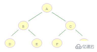 广度优先遍历与二叉树的什么遍历相似