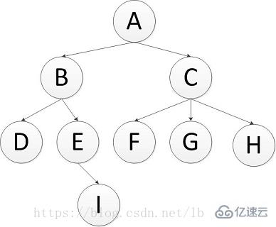 广度优先遍历与二叉树的什么遍历相似