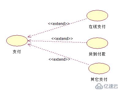 UML系列：（1）Use Case Diagram