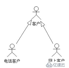 UML系列：（1）Use Case Diagram