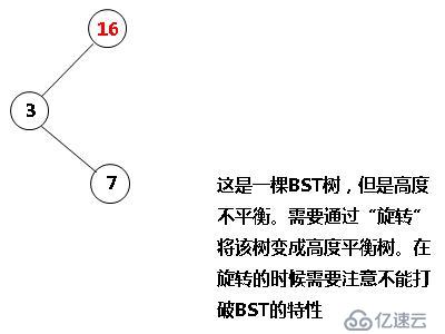 有关BST搜索树转换为AVL高度平衡树的旋转问题“> <br/> </p> <p>如上图,一个空BST树,插入16到树中,由于是空树,那么16就作为根节点。之后再输入3.3比16小,放在16的左边作为左子节点,再输入7,7比16小,走左子树一边,然后7再和3相比较,7比3大,走3的右子树。但是如上图所示,这不是一棵AVL树,因为16的左子树高度为2,右子树高度为0,左右高度差的绝对值为2,超过了AVL的条件:左右高度绝对差& lt; 2。那么就需要“旋转子树”以保证其AVL特性。</p> <p> <br/> </p> <p>看了很多书,都说什么左旋转啊右旋转啊,像上图这种情况还比较复杂,需要先左旋转后右旋转。</p> <p> <br/> </p> <p>其实,经过这些天的研究发现,以上图为例,当节7点进入树之后,打破了平衡,那么就从节7点开始回溯找到的节点,也就是节点16。然后选择冒犯节点与回溯路径上的距离节16点的最近的两个节点,也就是节点3和7。这三个点选取之后,对三个点进行大小比较,找出最小,最大和中间节点,比如16日3、7三个节点的按大小排序后的顺序是3,7日16。然后中间的节点(节点7)作为新树的根,其左节点是最小节点,右节点是最大节点,然后将新树接回原来的树上。</p><h2 class=