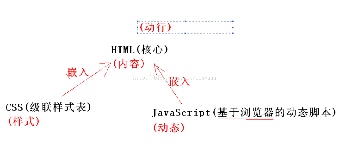 怎么用JavaScrip正则表达式验证形式表单