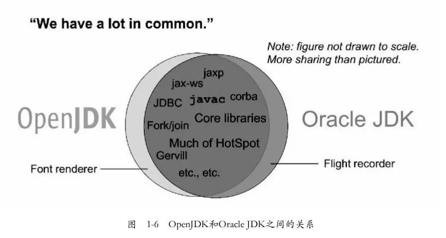 凹坠俏腏DK和OpenJDK有什么区别"