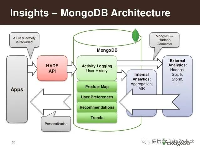 如何进行MongoDB中文PDF版下载