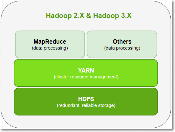  hadoop的基础知识点有哪些
