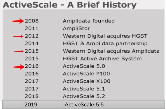 如何进行Western Digital ActiveScale架构分析