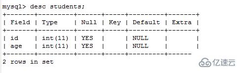  SQL中dml语句有什么用“> </p> <p> <>强插入记录</强> <br/> </p> <pre类=