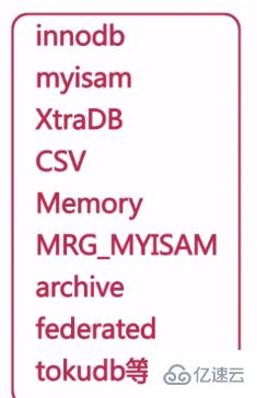  MySQL进阶之体系结构知识点“> <br/>下面我们选一些比较常用的存储引擎进行简单的说明,MySQL所使用的存储引擎会对数据库的性能产生直接的影响,还希望各位能仔细的了解存储引擎的一些特点,完了之后才使用存储引擎。</p> <p> <强> 5.1 MyISAM </强> </p> <p> MyISAM在MySQL5.5之前版本是默认的存储引擎。由于这个原因,还有很多服务器在使用MyISAM这个存储引擎。同时,MyISAM目前是很多系统表,临时表所使用的存储引擎,这里说的临时表不是我们通过<代码> create table </代码>创建出来的表,是指在排序、分组等操作中,当数量超过一定的大小之后,有查询优化器建立的临时表。<br/> MyISAM存储引擎是由MYD见这种情况称之为和多年并组成,MYD是数据文件的扩展名,MYI是索引文件的扩展名,这个存储引擎是将表存储在以这两个为扩展名的数据文件和索引文件中。</p> <p>特性:</p> <ul类=