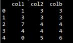 熊猫DataFrame如何实现取一行数据会得到系列”> </p> <p>然后用to_frame()转换一下,发现并没有什么用,变成了单列的DataFrame,而不是单行</p> <pre类=