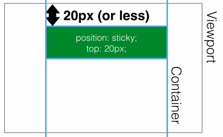  CSS中如何使用位置:粘实现粘性布局
